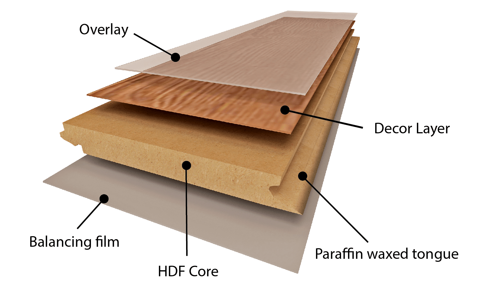 Inovar laminate flooring composition